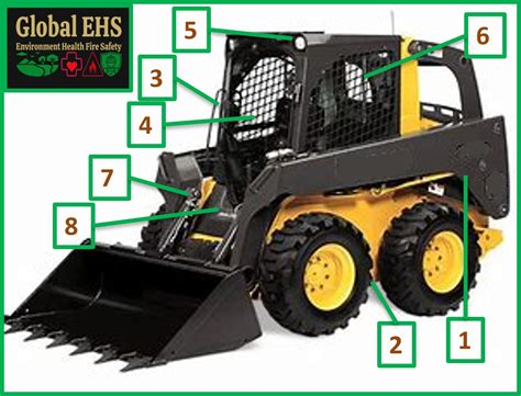 videos camaras for bobcat skid steer loader|skid steer loader inspection videos.